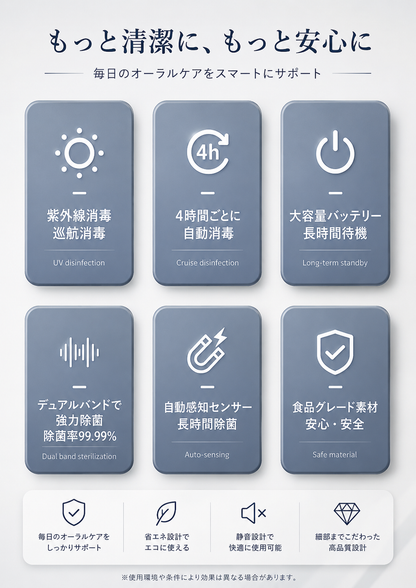 OralSafe™ UV除菌スマートホルダー